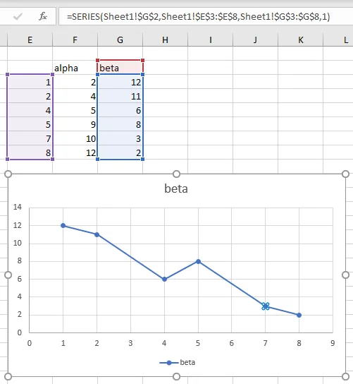 Changed SERIES formuila