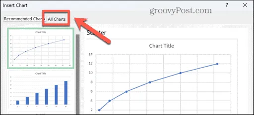 Click All Charts Tab