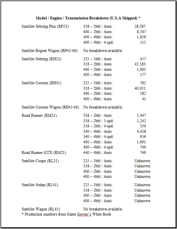 1973 Plymouth B-Body Production Data