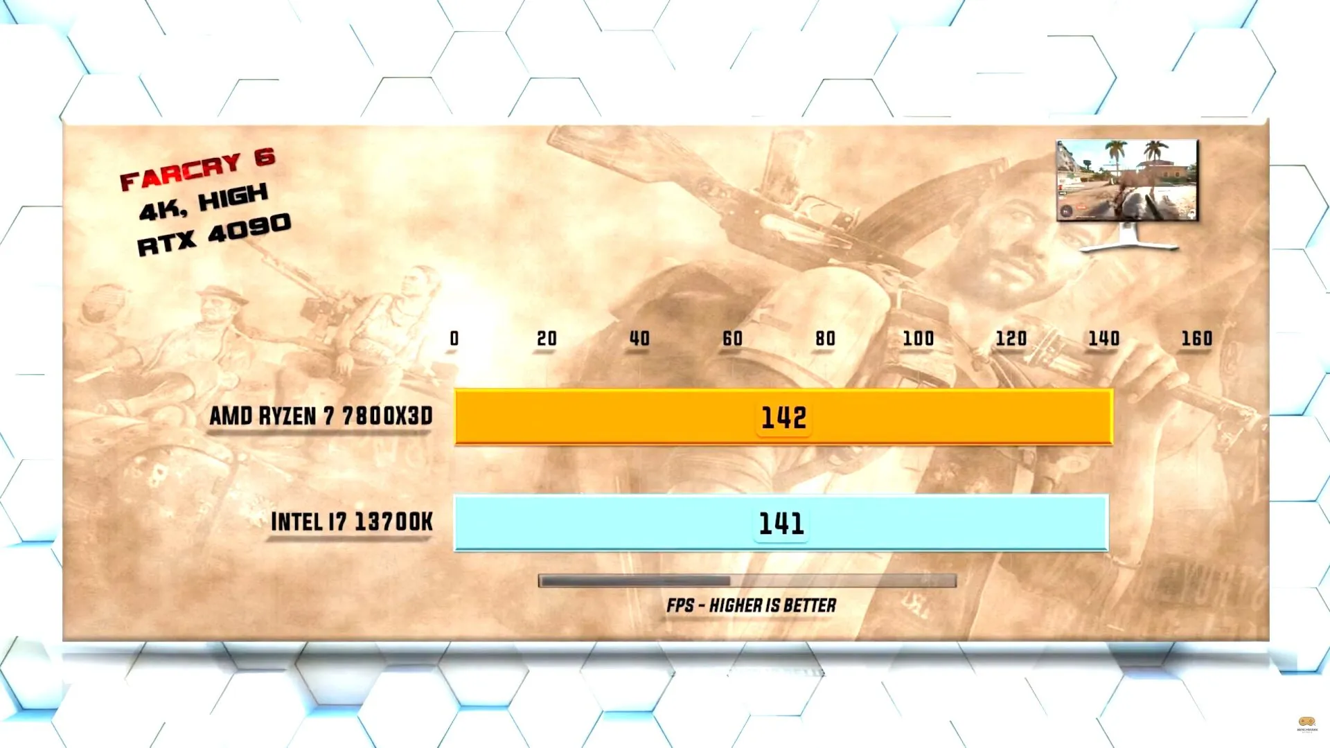 7800X3D at 4K in Far Cry 6