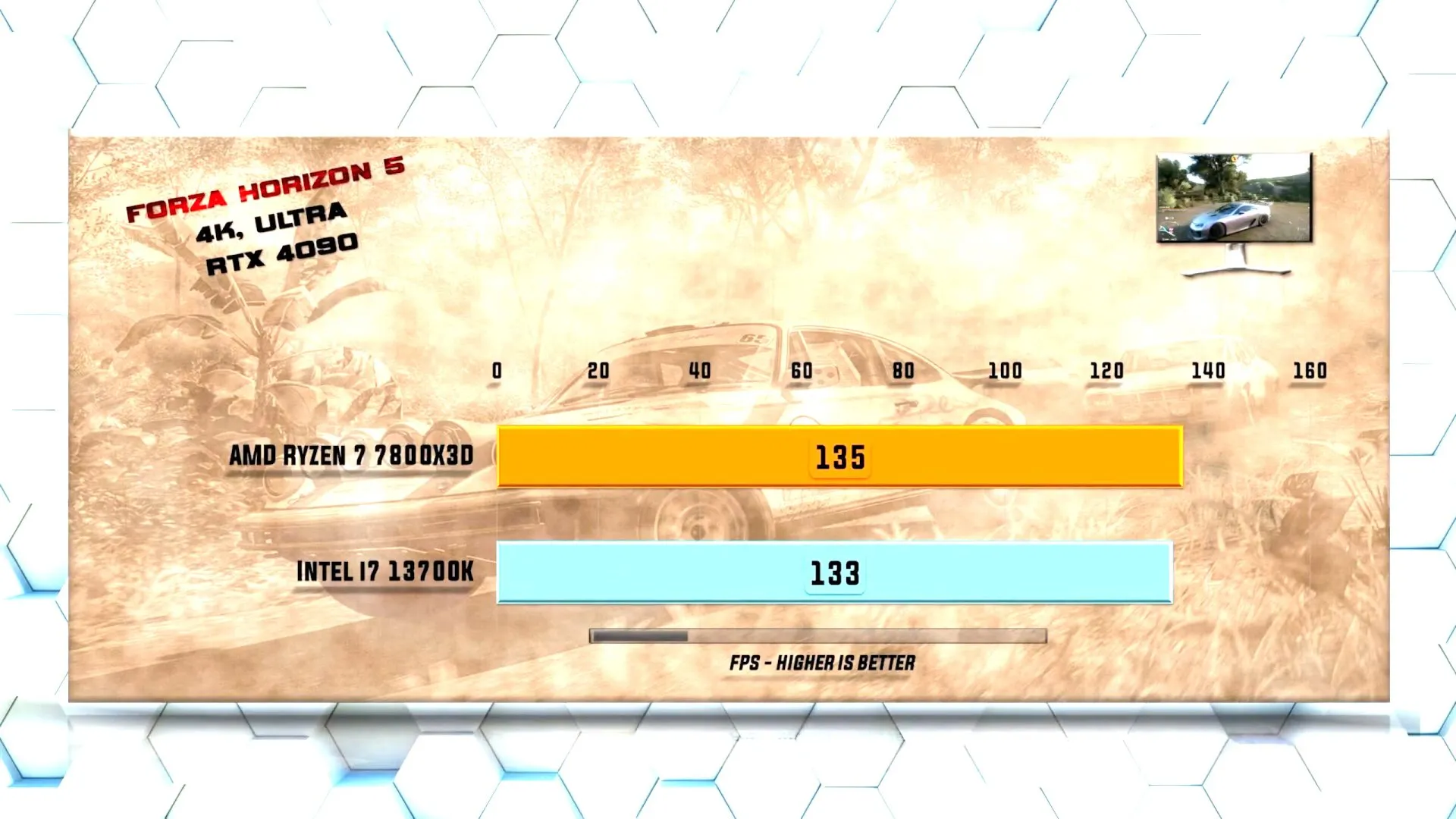 7800X3D at 4K in Forza Horizon 5