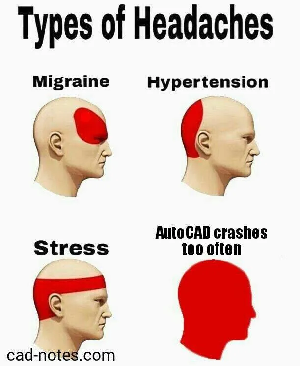 A meme showing a dinosaur roaring in frustration, symbolizing the anger caused by frequent software crashes.