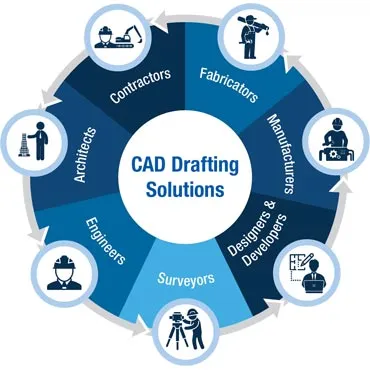 CAD Drafting Services for companies looking for drafting solutions