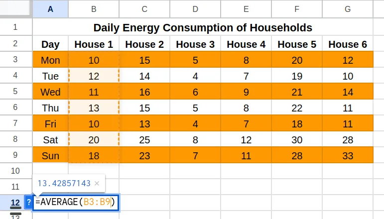 Calculate Mean or Average in Excel and Google Sheets