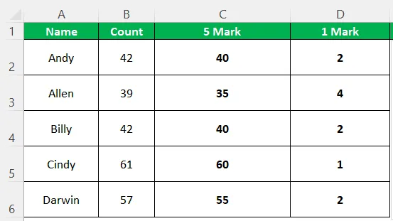 Calculated marks for Example 3