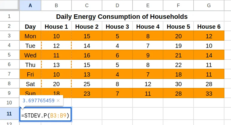 Calculating Standard Deviation in Excel and Google Sheets