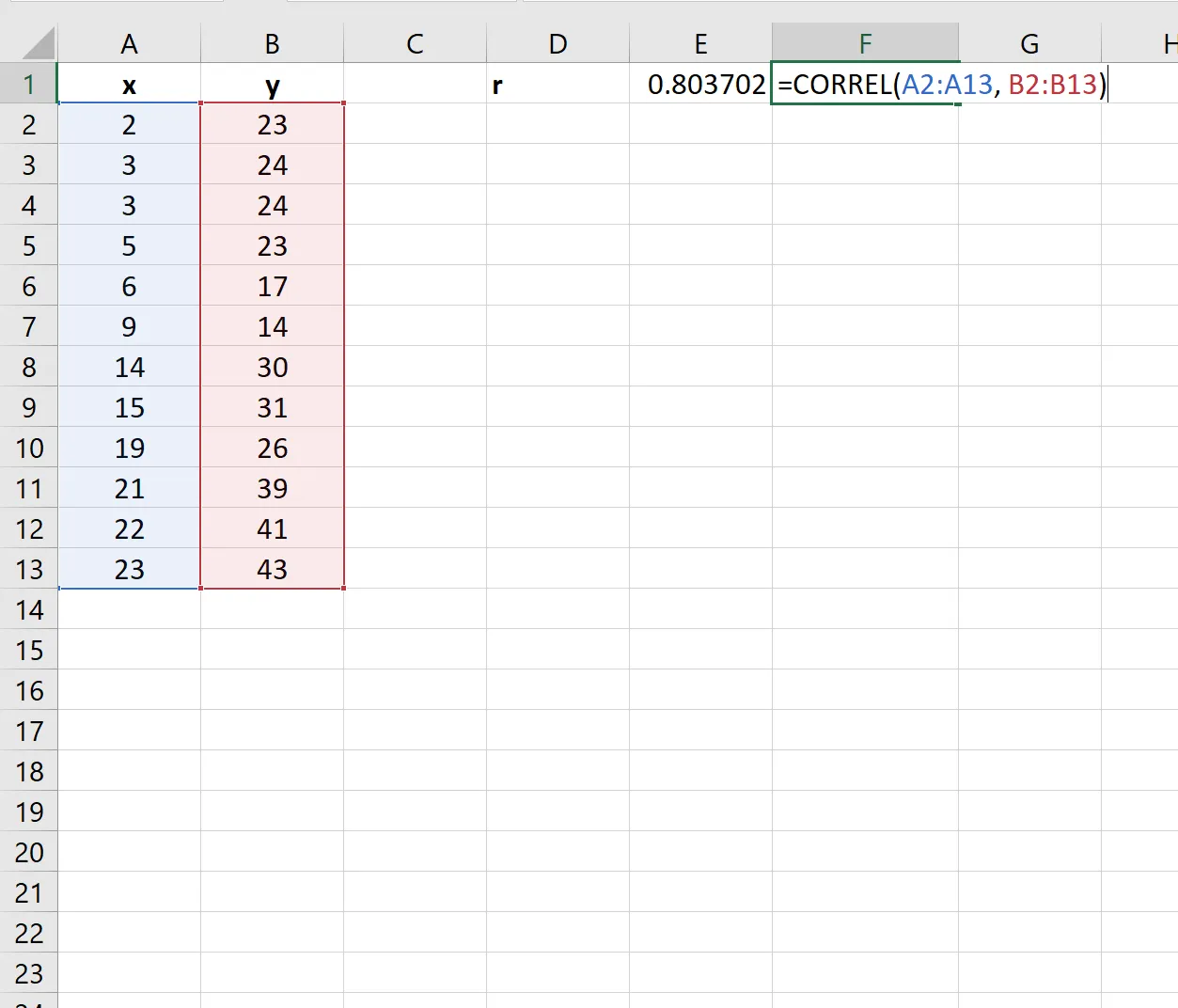 Calculating the correlation coefficient in Excel