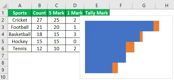 Creating a tally chart - Step 12