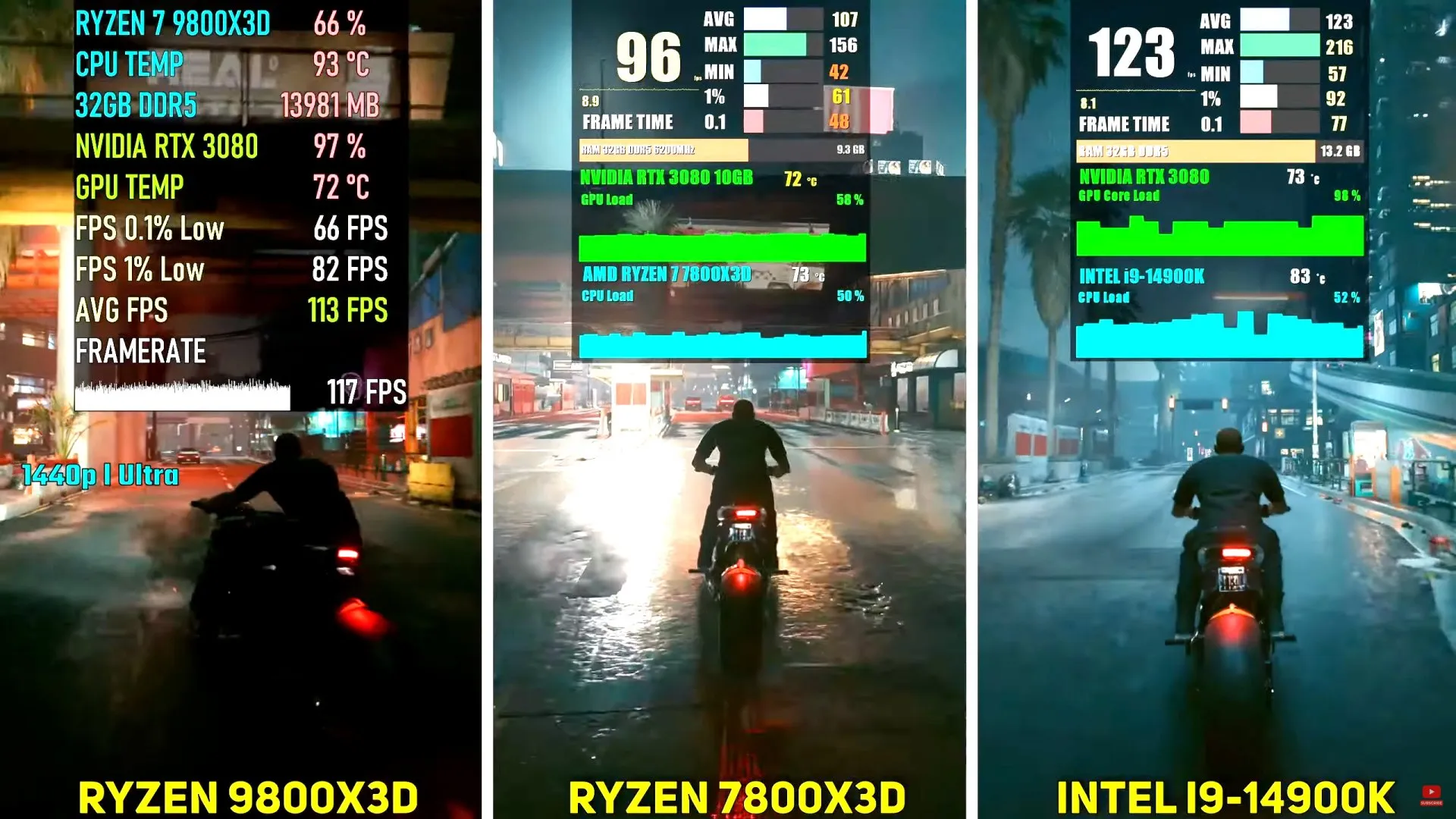 Cyberpunk 2077 1440P Ultra