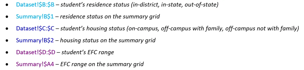 Data criteria
