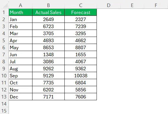 Data Preparation for MAPE Calculation