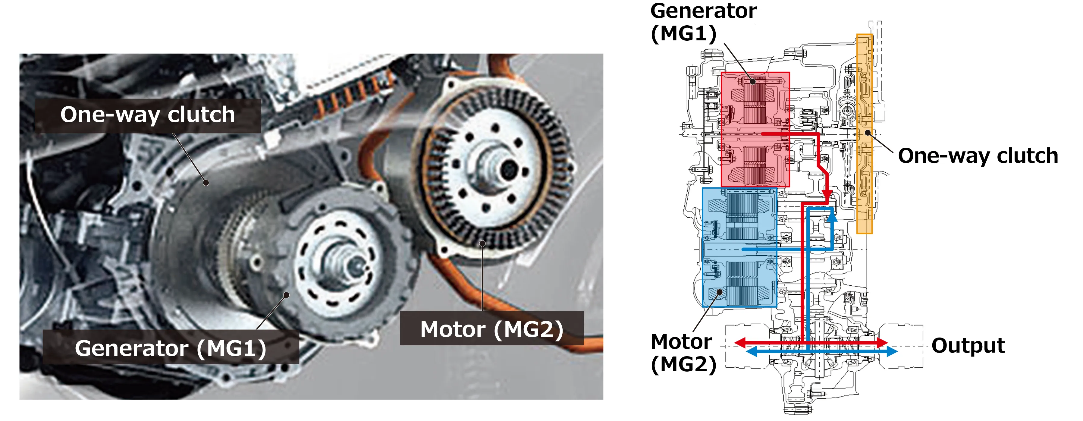 Dual Motor Drive System