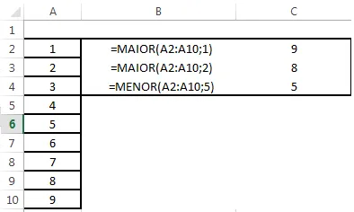 Example of LARGE and SMALL Functions