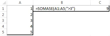 Example of SUMIF Function