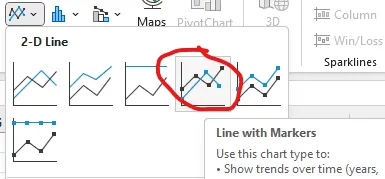 Excel inserts a basic line chart into your worksheet
