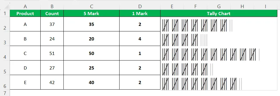 Final tally chart for Example 2
