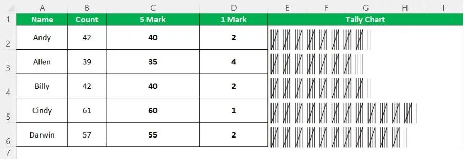 Final tally chart for Example 3