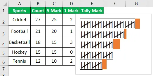 Final tally chart representation