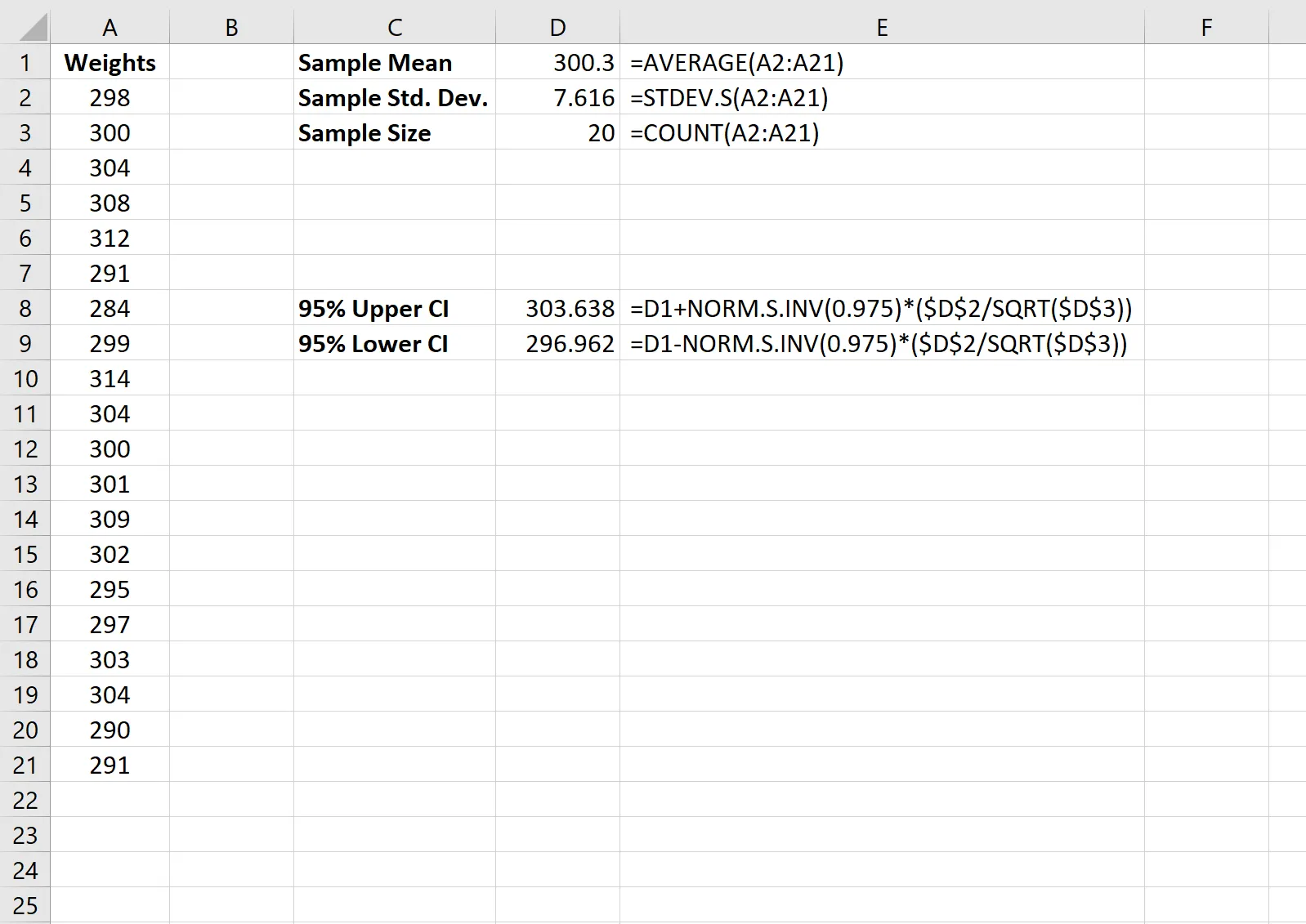 Formula for calculating a 95% confidence interval for the population mean