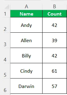 Initial data for Example 3