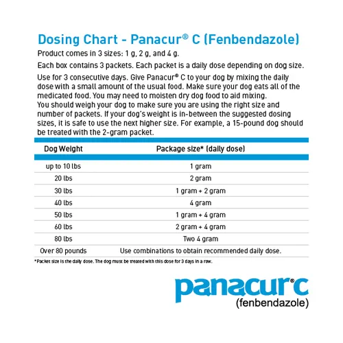 Panacur C Dosing Chart: each packet is a daily dose depending on size. Use for 3 consecutive days.