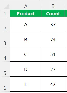 Product availability data