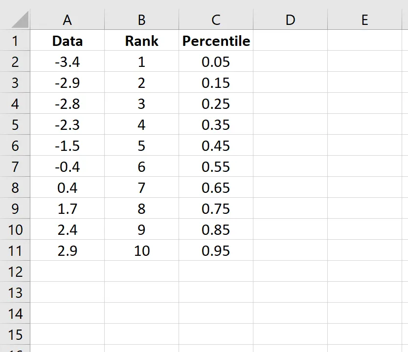 Q-Q plot calculations in Excel