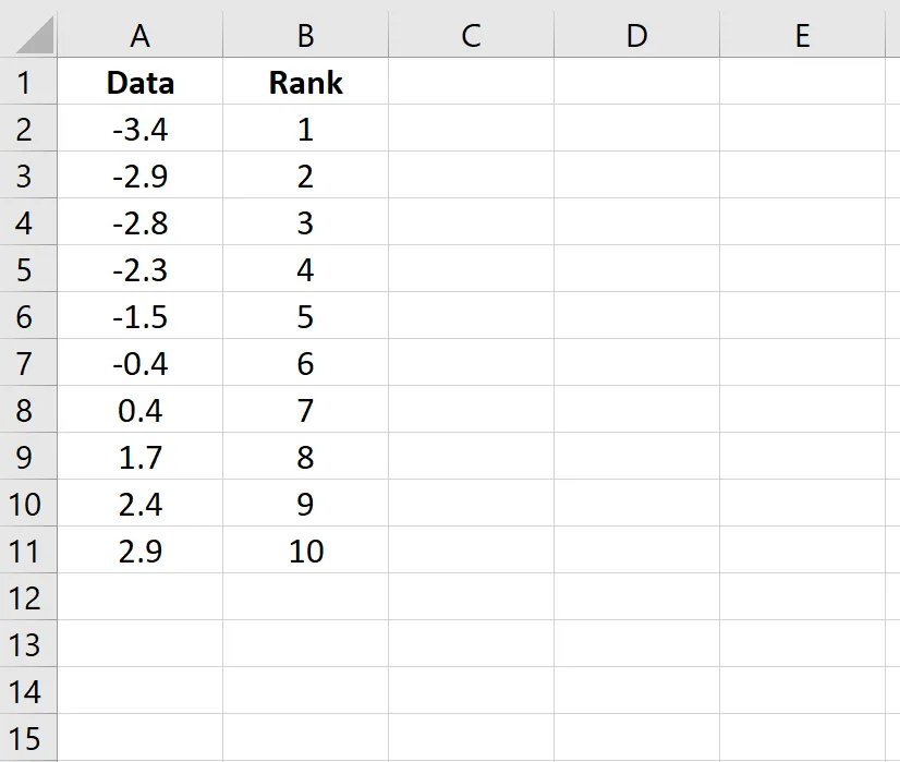 Q-Q plot with rankings in Excel