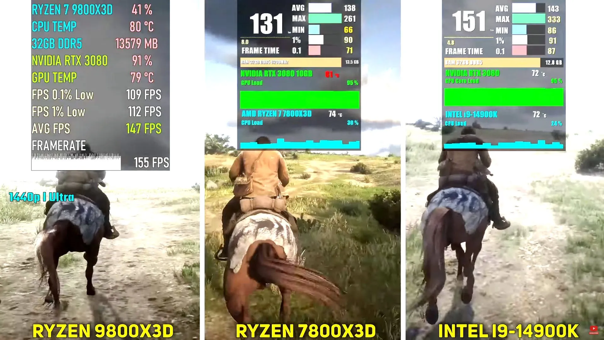 Red Dead Redemption 2 1440P Ultra