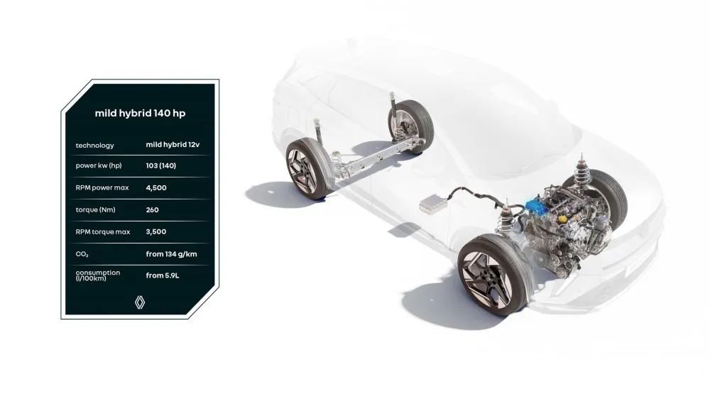 Renault Symbioz Mild Hybrid