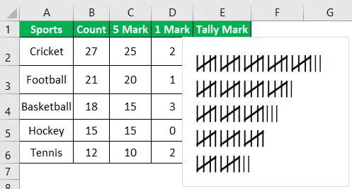 Representing individual tally marks