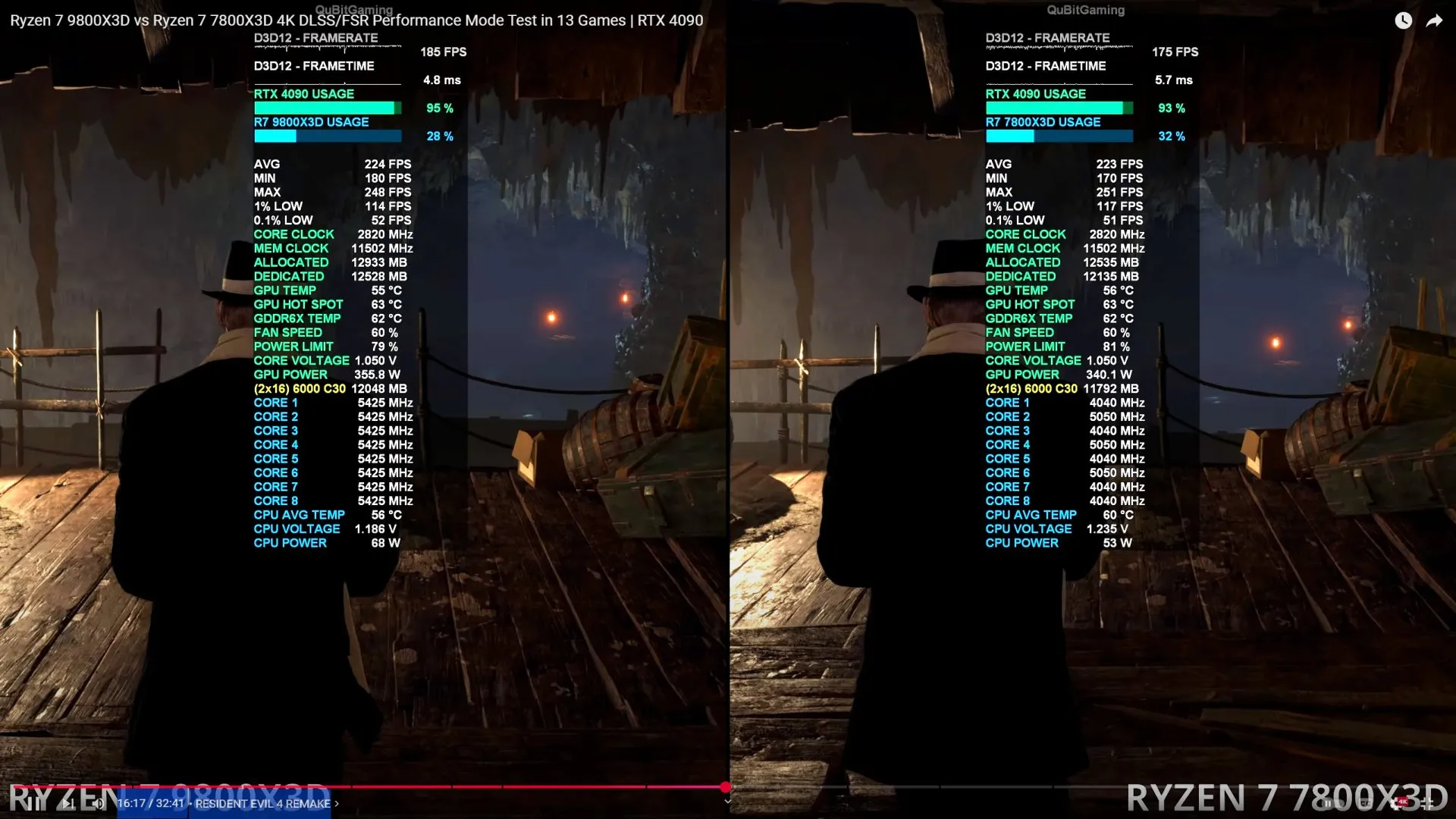Resident Evil 4 Remake 4K Ultra