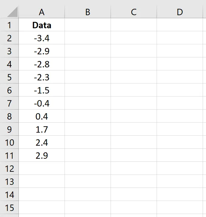 Sorted data in Excel