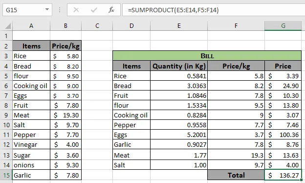 SUMPRODUCT Function Example