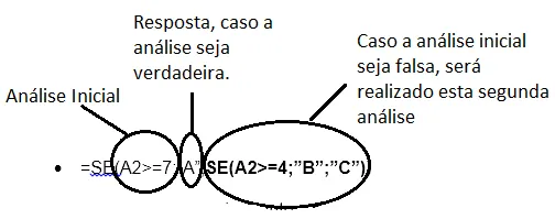 Syntax of Nested IF Function