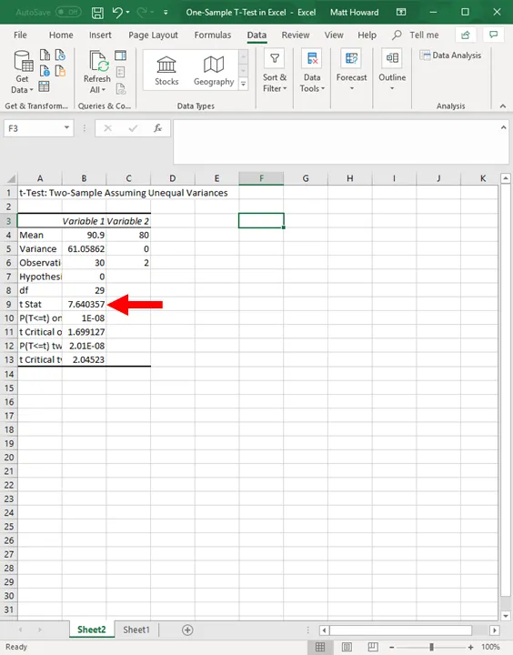 t-Statistic result highlighted in Excel output
