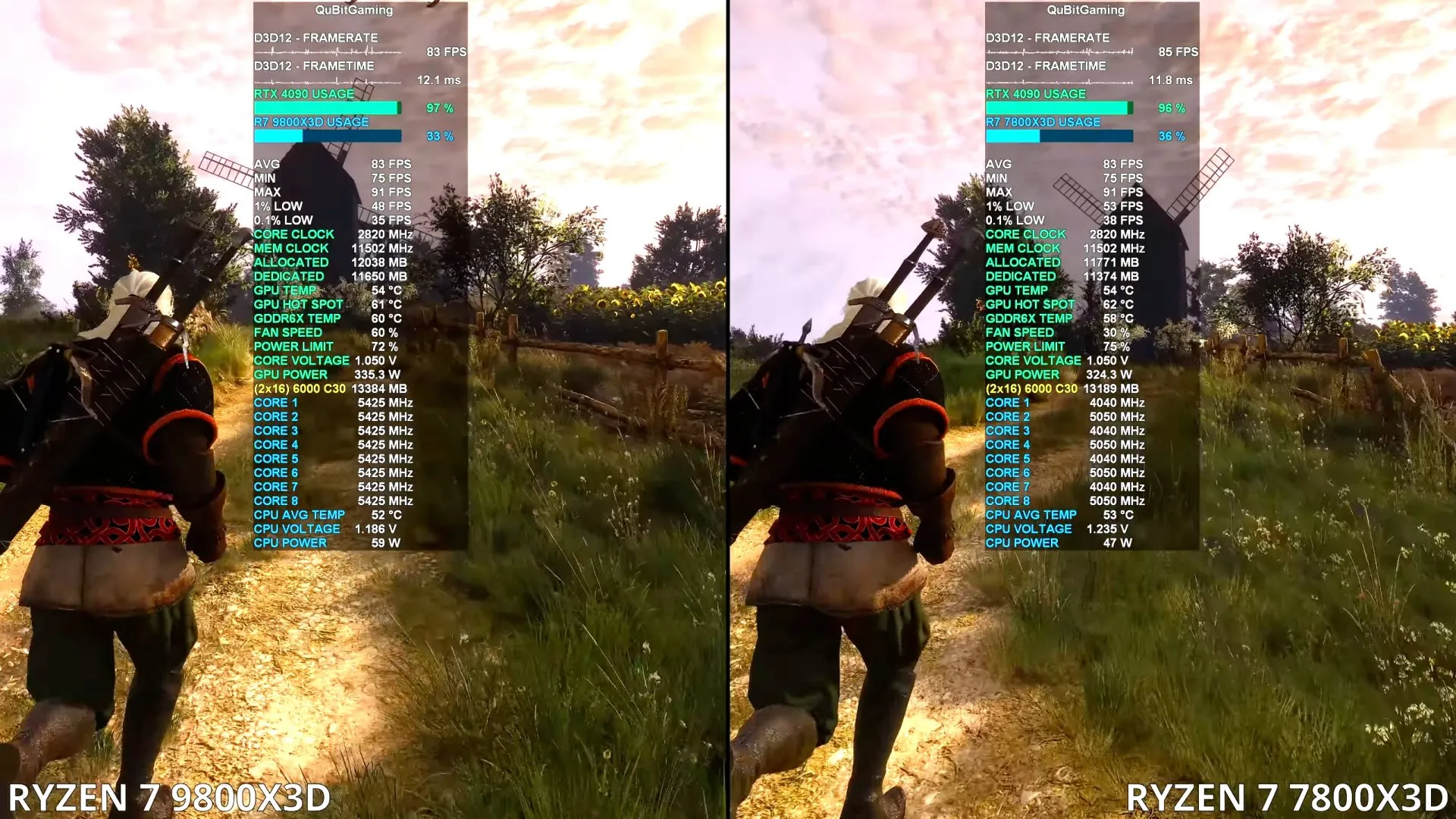 The Witcher 3 4K Ultra