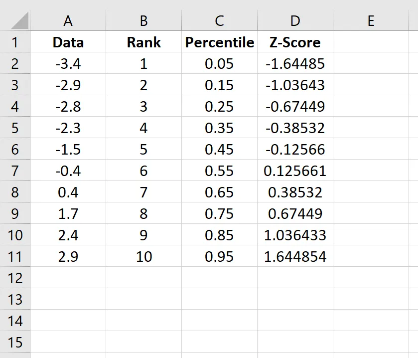 Z-scores in Excel