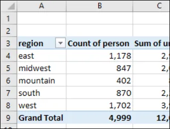 Count of transactions, not unique count