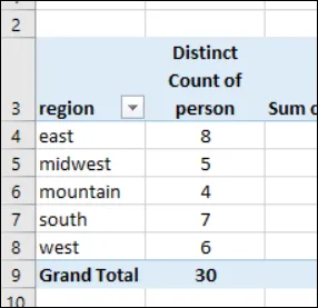 Distinct Count of person names