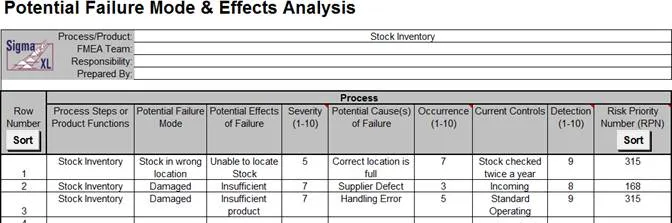FMEA Example
