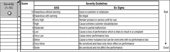FMEA Scales