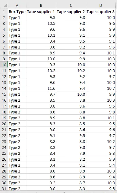 how-to-use-anova-in-excel