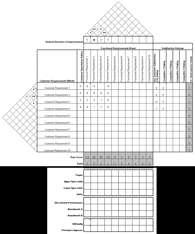 QFD Example