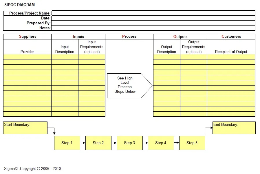 SIPOC Diagram