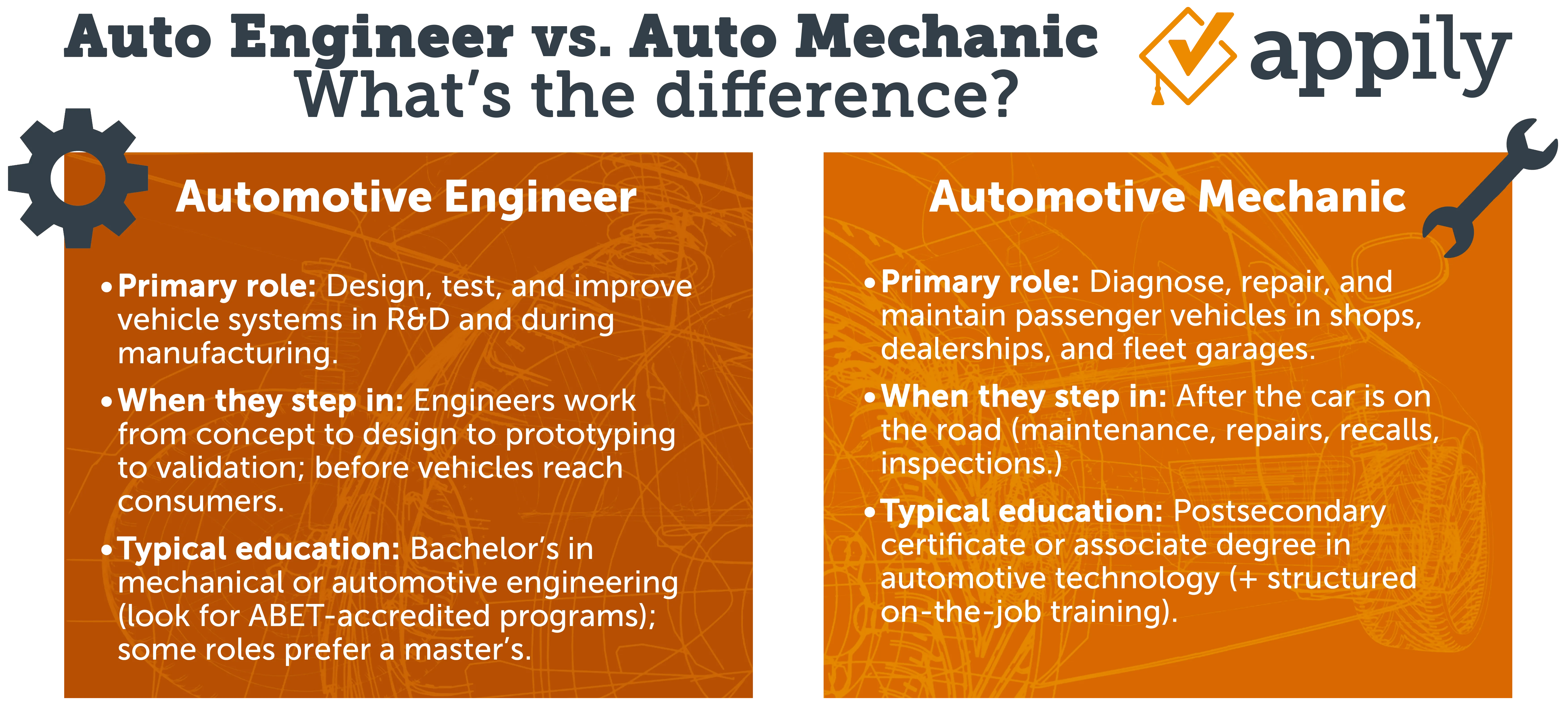 Comparison chart showing the distinct roles, work environments, and educational paths for an automotive engineer versus an auto mechanic