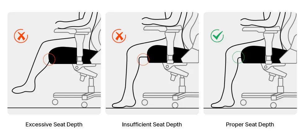 Diagram illustrating correct vs incorrect gaming chair seat depth for women, showing ideal leg positioning and lumbar contact