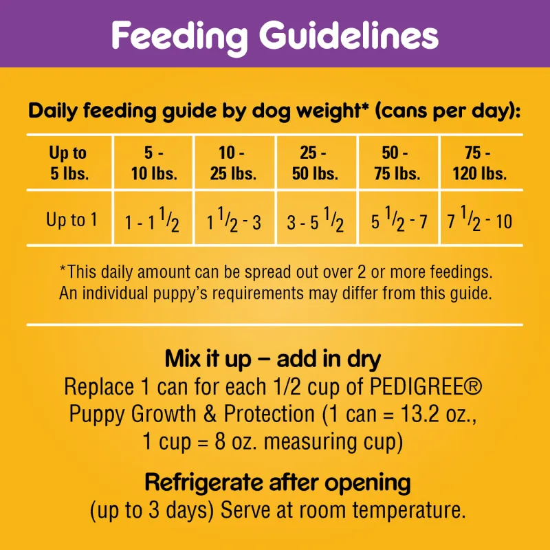 Feeding guidelines for PEDIGREE Puppy Wet Food with Lamb & Rice