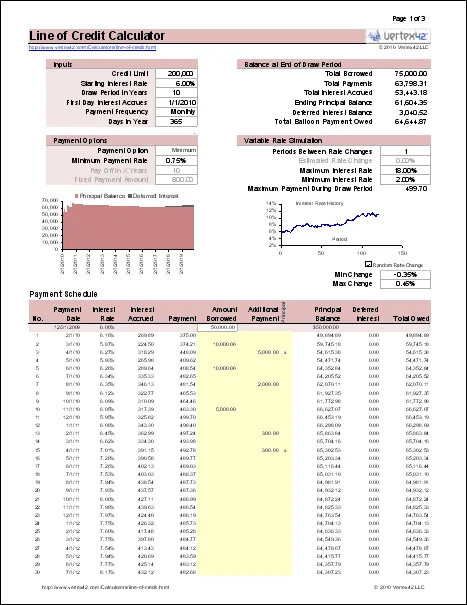 Screenshot showing an Excel-based Home Equity Line of Credit Calculator interface with payment schedule, interest tracking, and loan balance breakdown