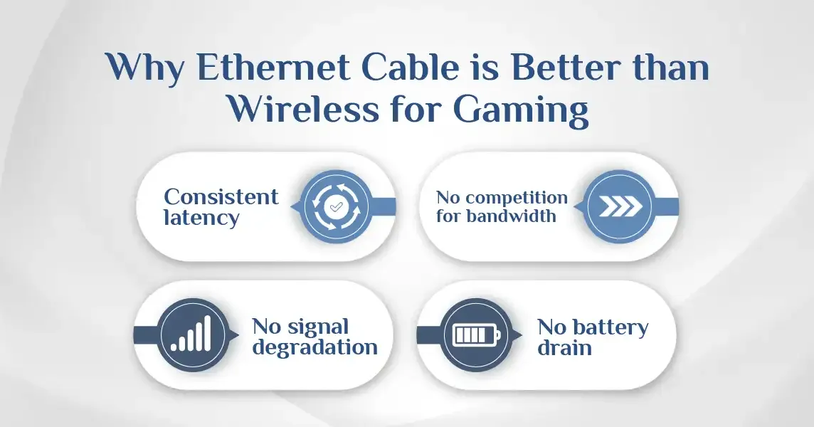Comparison showing advantages of wired Ethernet over wireless for gaming reliability